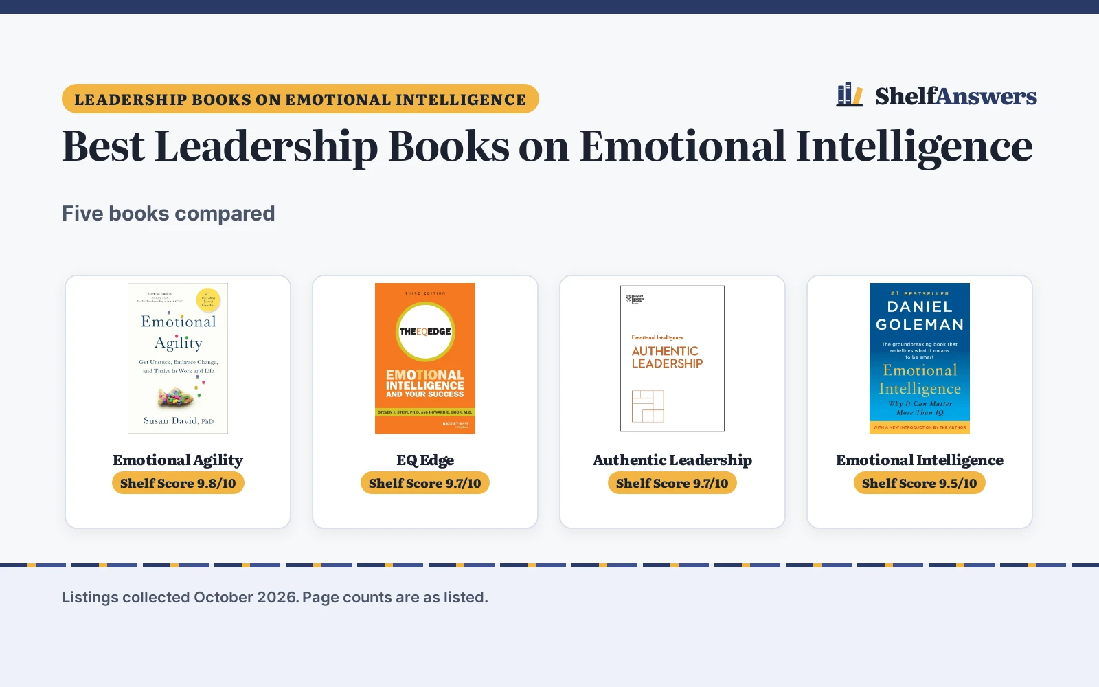 Best Leadership Books on Emotional Intelligence (2026): 5 Compared