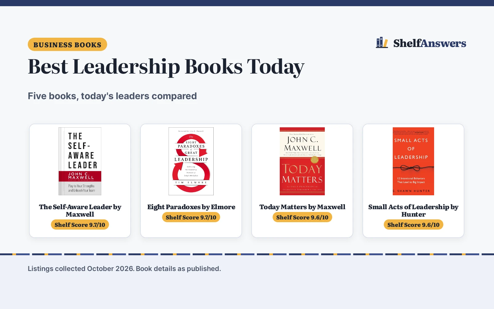 Best Leadership Books Today (2026): 5 Picks Compared