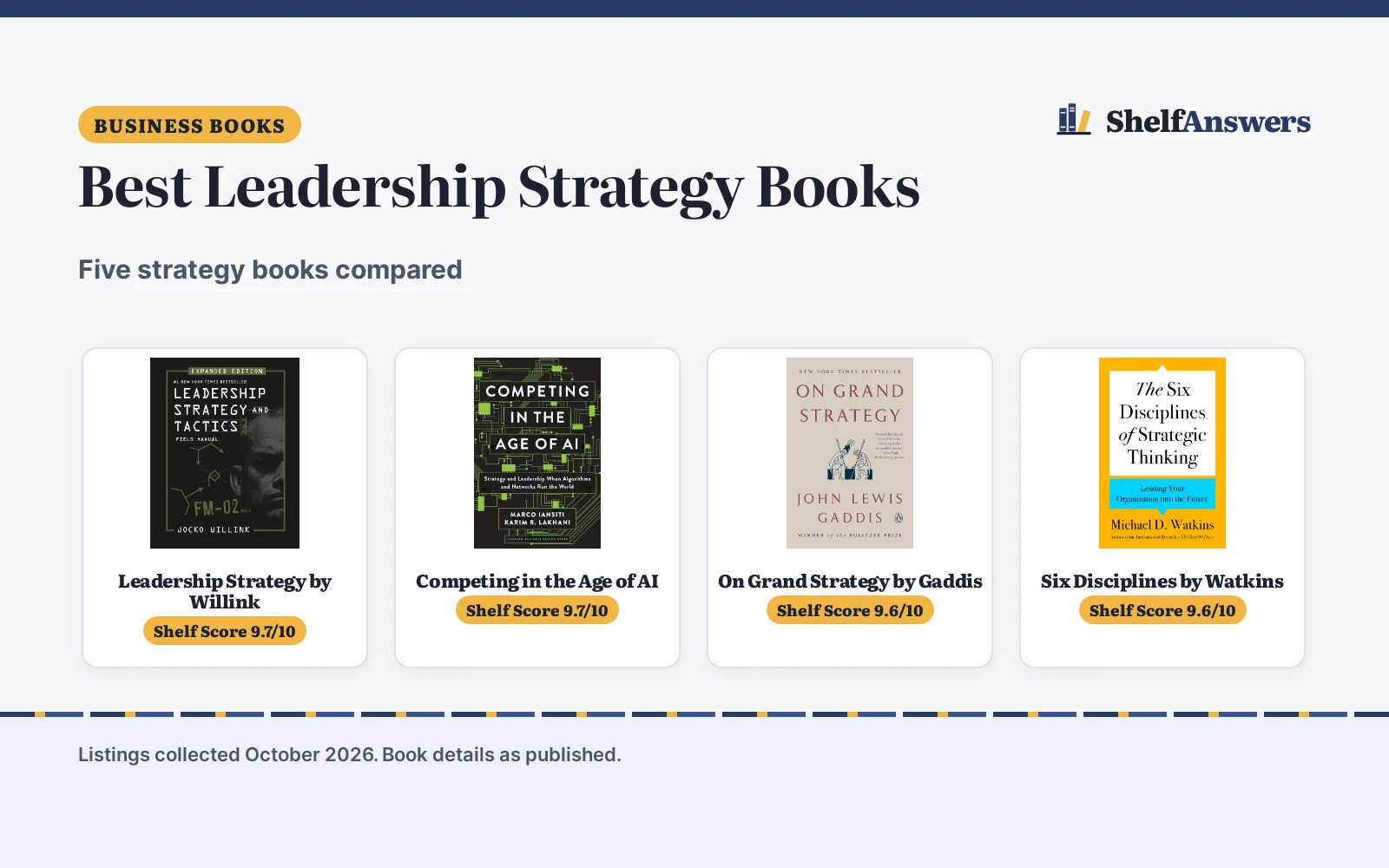 Best Leadership Strategy Books (2026): 5 Compared