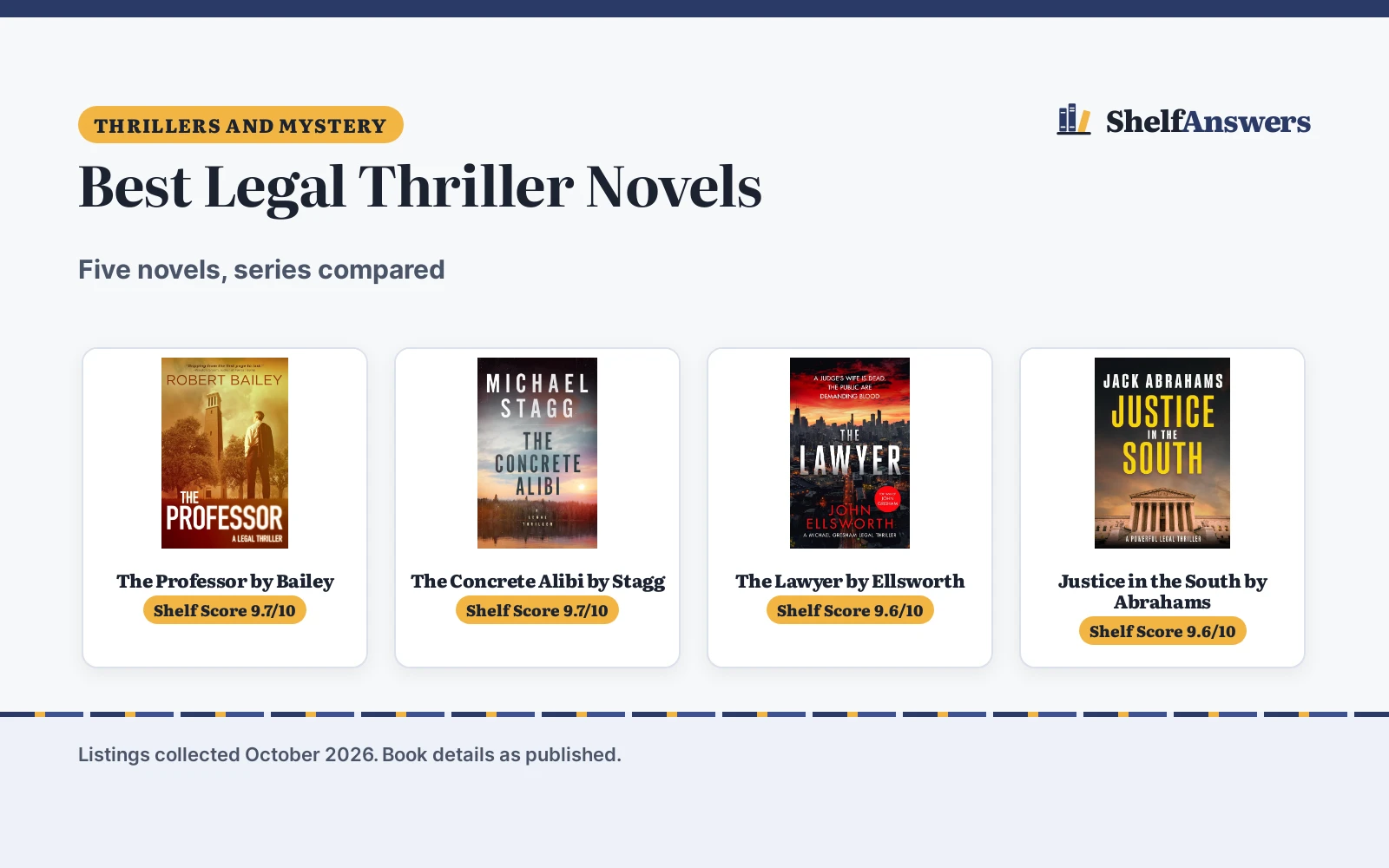 Best Legal Thriller Novels (2026): 5 Picks Compared
