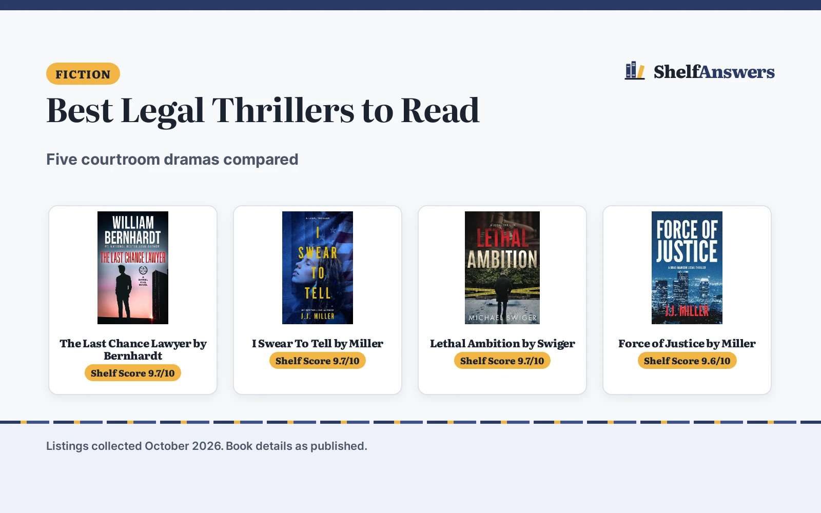 Best Legal Thrillers to Read (2026): 5 Picks Compared