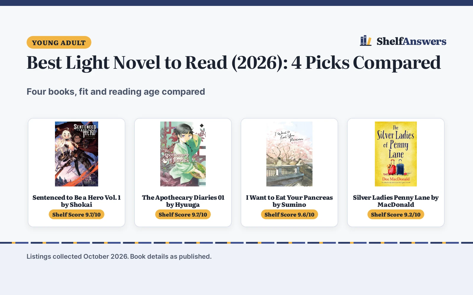 Best Light Novel to Read (2026): 4 Picks Compared