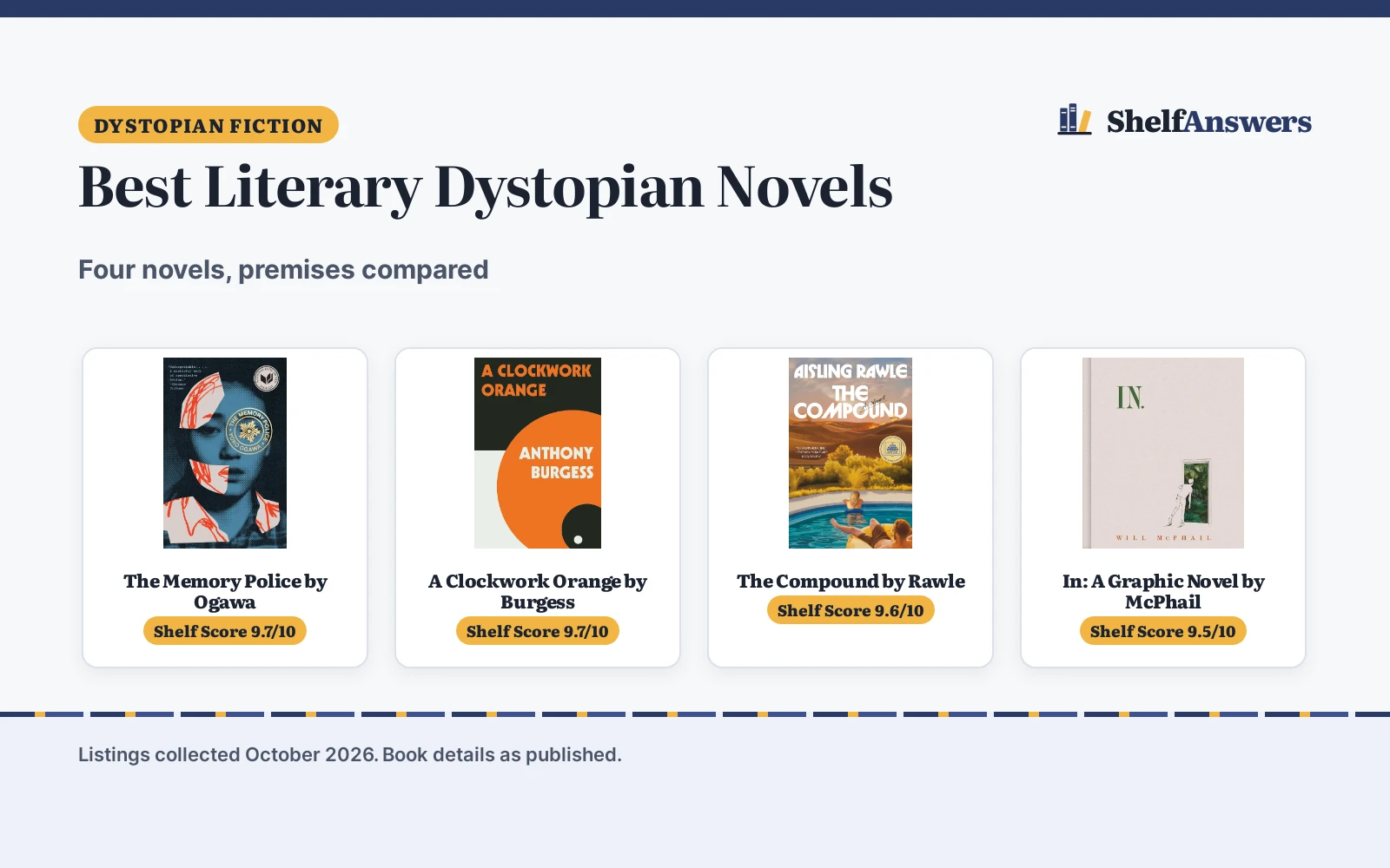 Best Literary Dystopian Novels (2026): 4 Compared