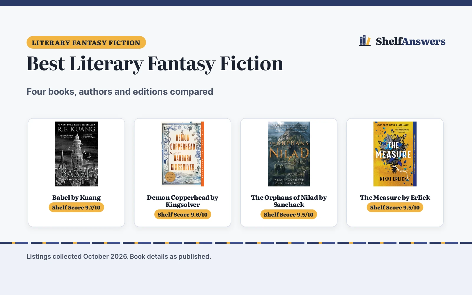 Best Literary Fantasy Fiction (2026): 4 Compared