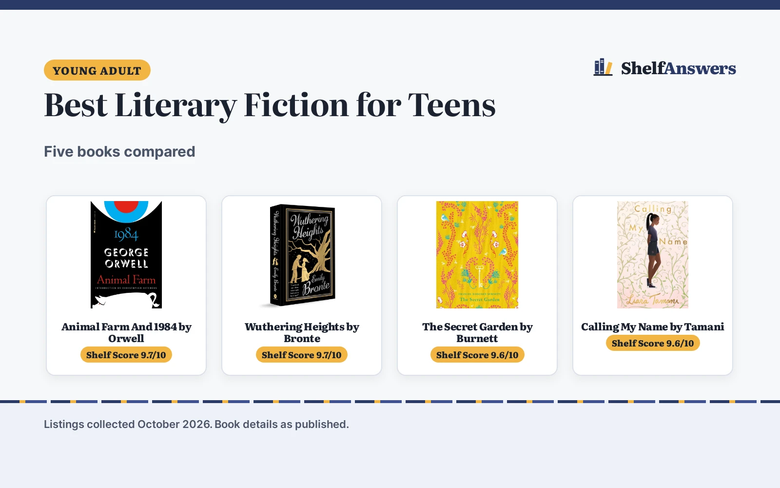 Best Literary Fiction for Teens (2026): 5 Compared