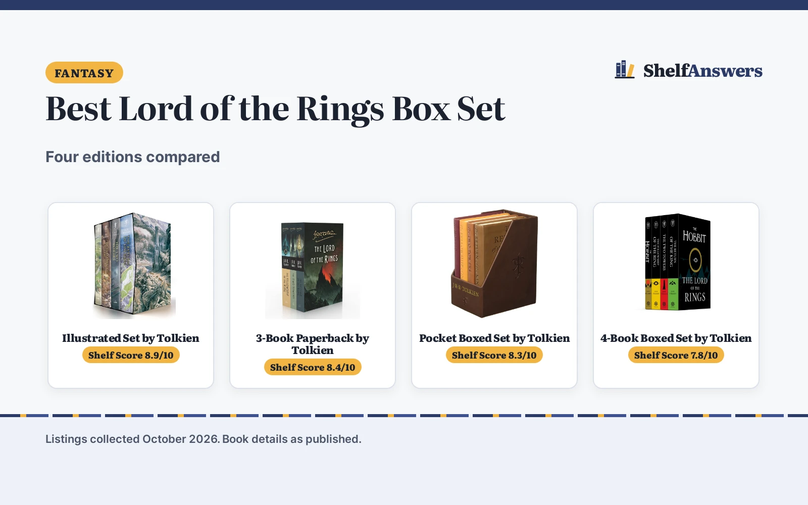Best Lord of the Rings Box Set (2026): 4 Sets Compared