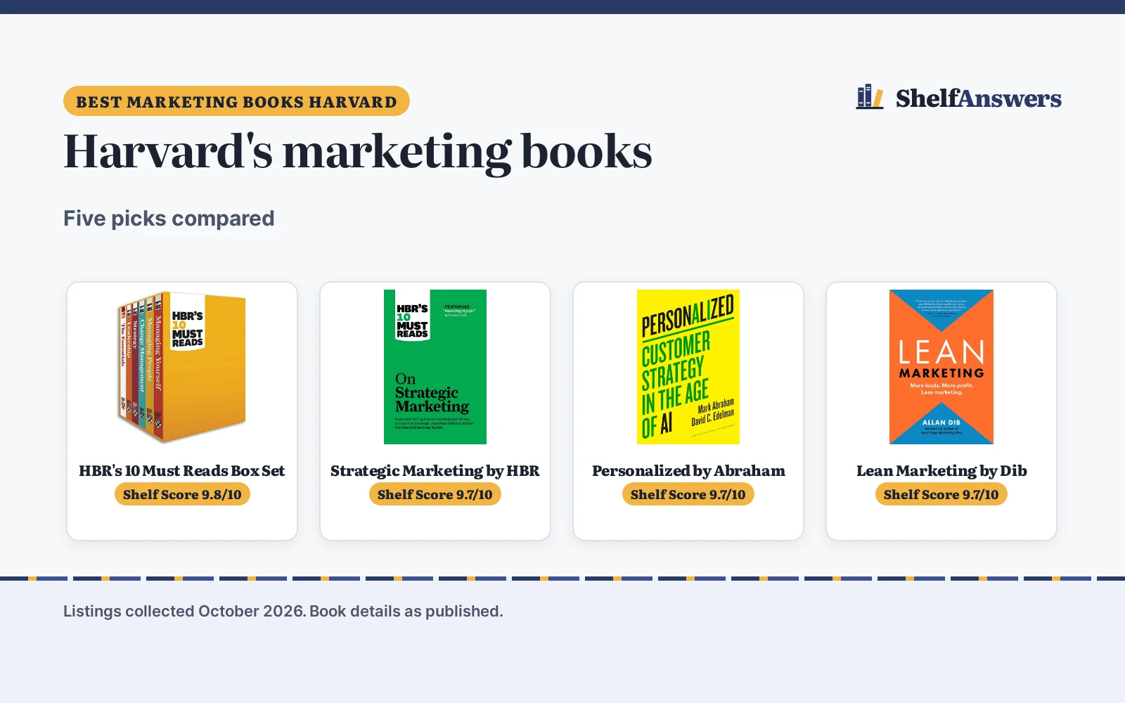 Best Marketing Books Harvard (2026): 5 Picks Compared