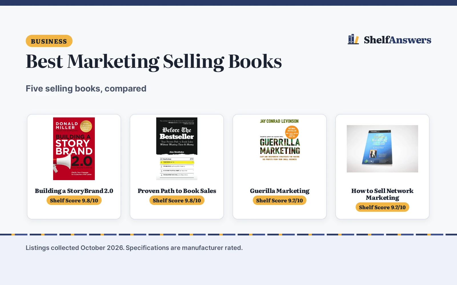 Best Marketing Selling Books (2026): 5 Compared