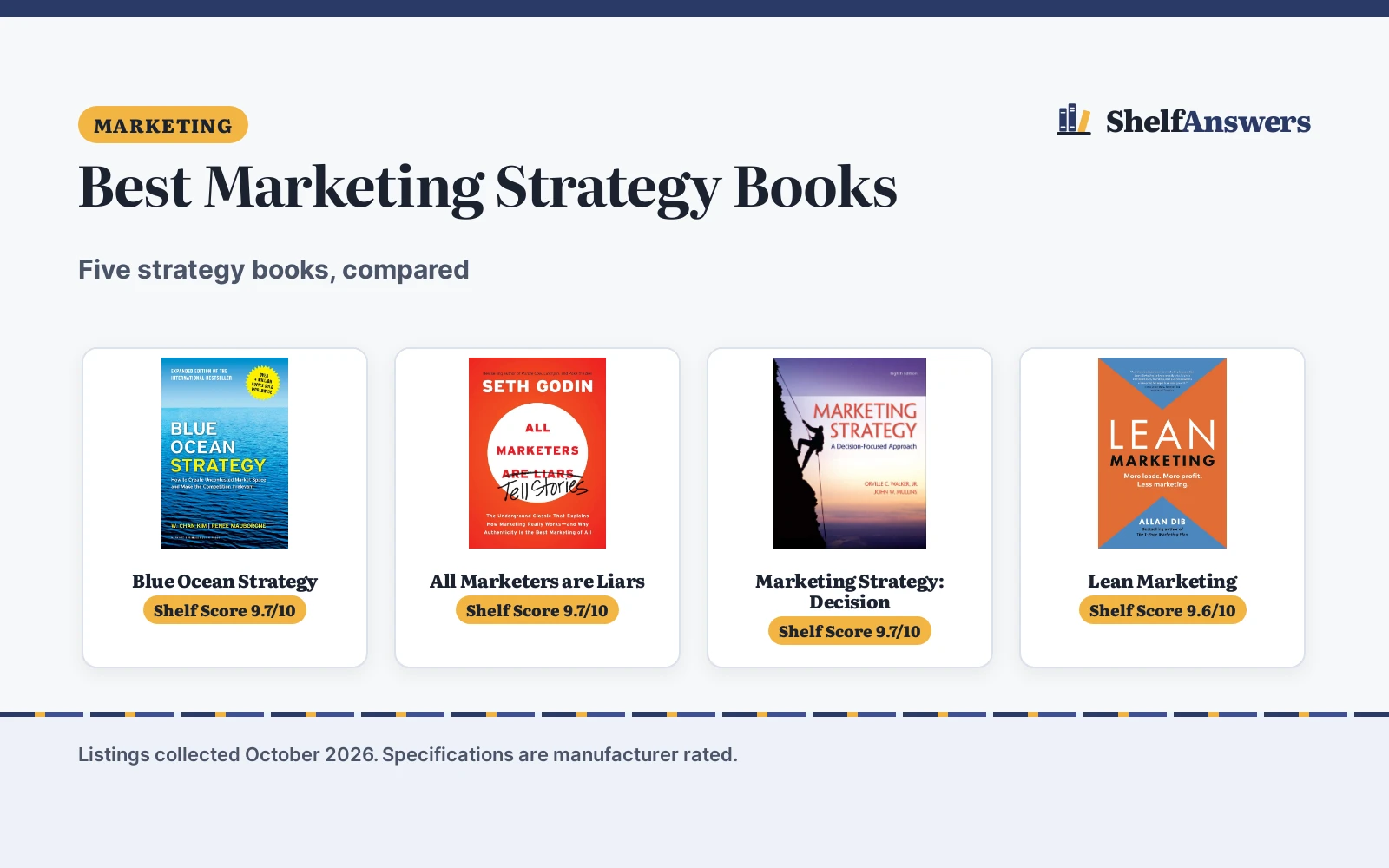 Best Marketing Strategy Books (2026): 5 Compared