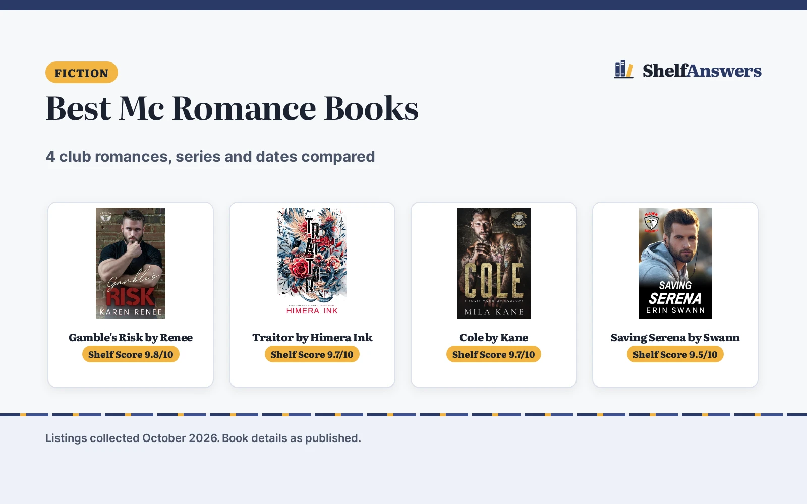 Best Mc Romance Books (2026): 4 Motorcycle Club Reads