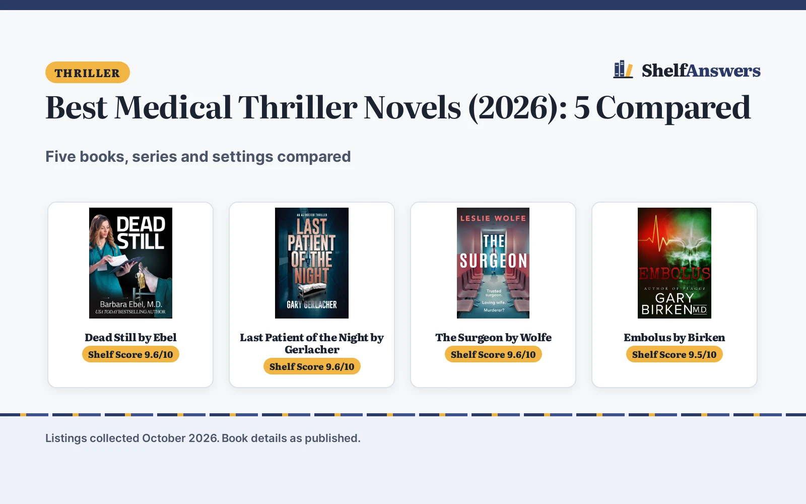 Best Medical Thriller Novels (2026): 5 Compared