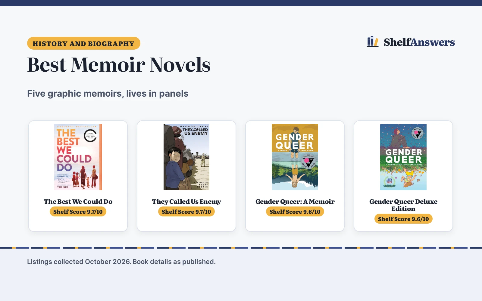 Best Memoir Novels (2026): 5 Graphic Memoirs Compared