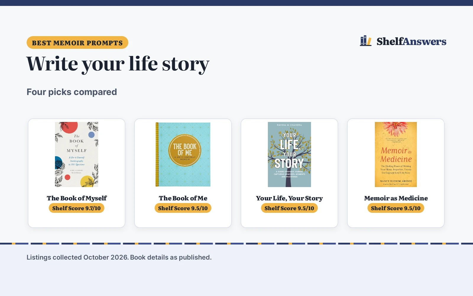 Best Memoir Prompts (2026): 4 Compared
