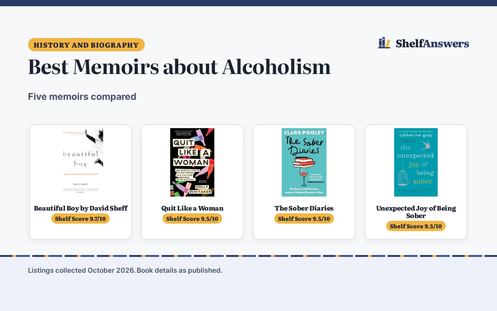 Best Memoirs about Alcoholism (2026): 5 Compared