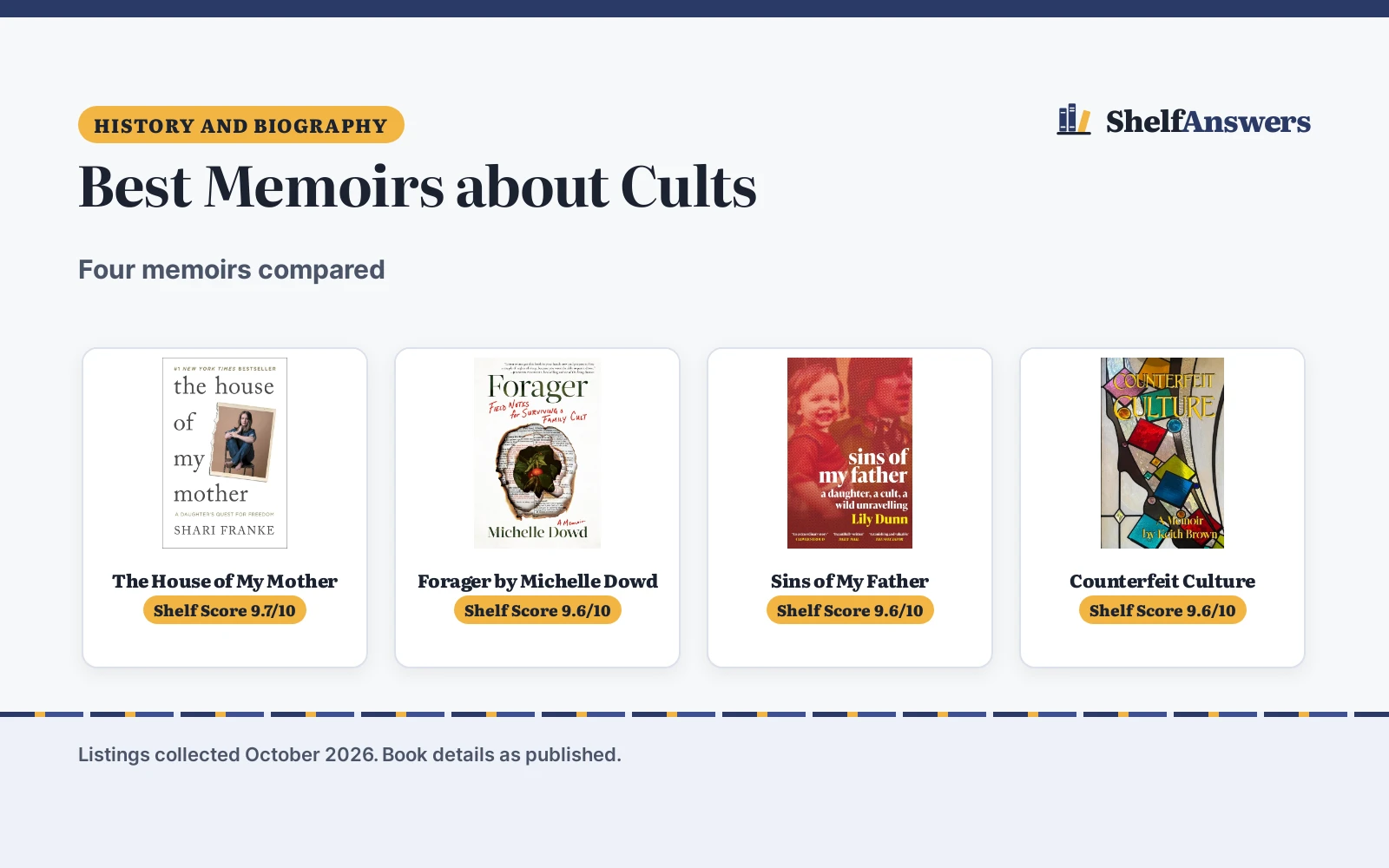 Best Memoirs about Cults (2026): 4 Top Picks Compared