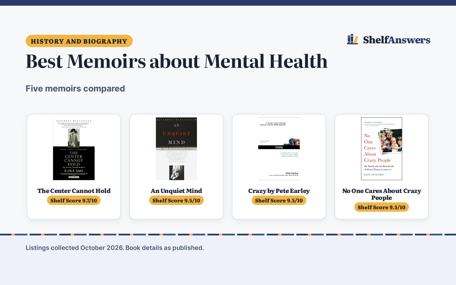 Best Memoirs about Mental Health (2026): 5 Compared