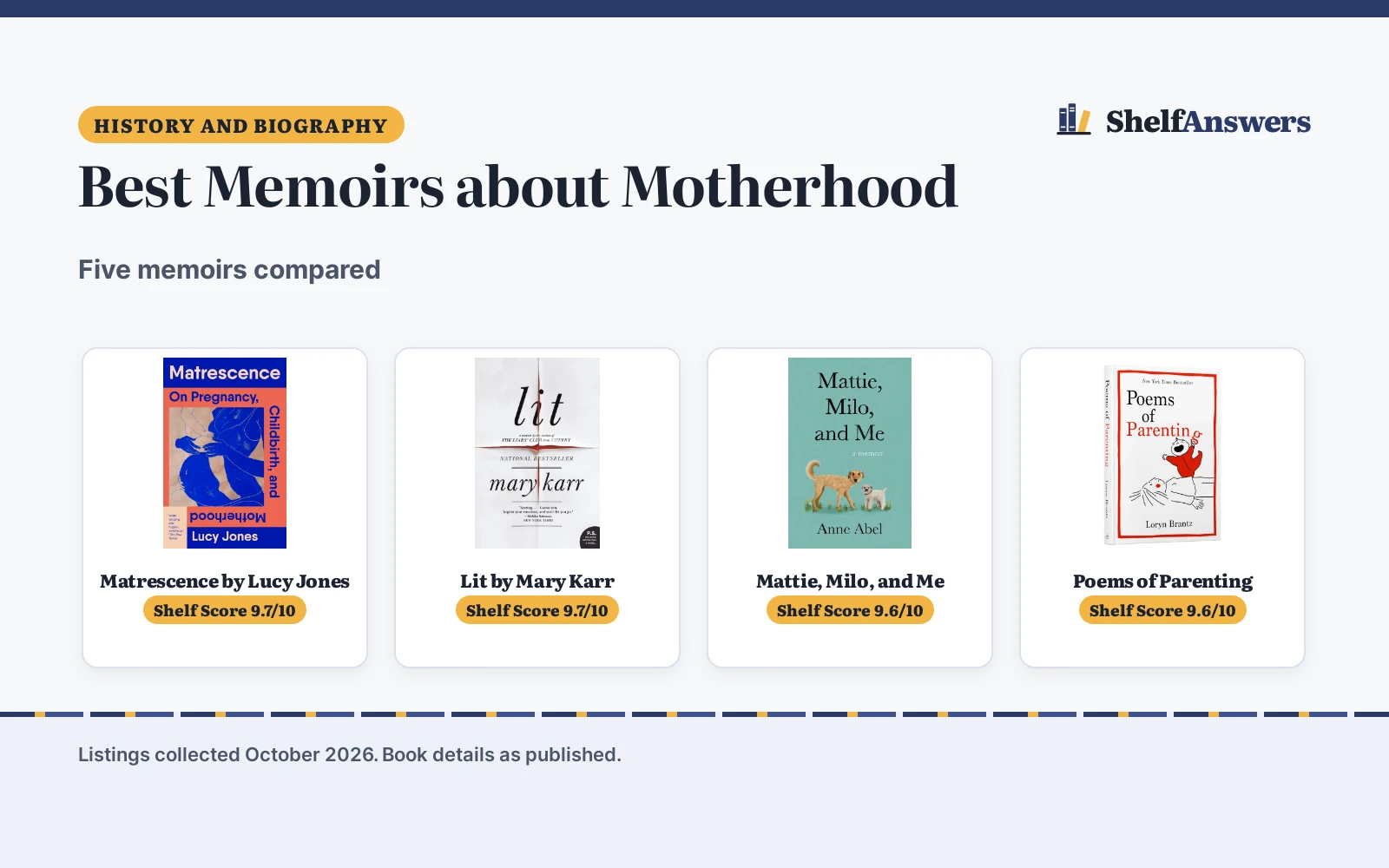 Best Memoirs about Motherhood (2026): 5 Compared