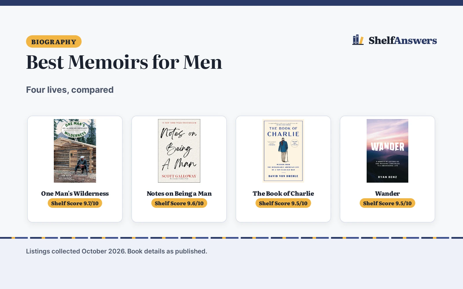 Best Memoirs for Men (2026)