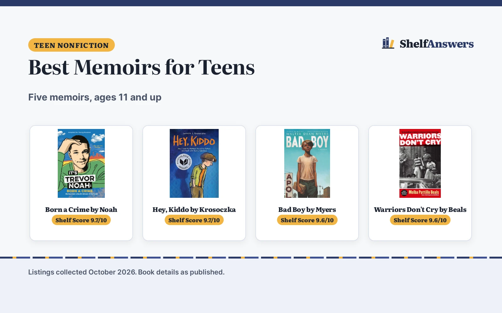 Best Memoirs for Teens (2026): 5 Memoirs Compared