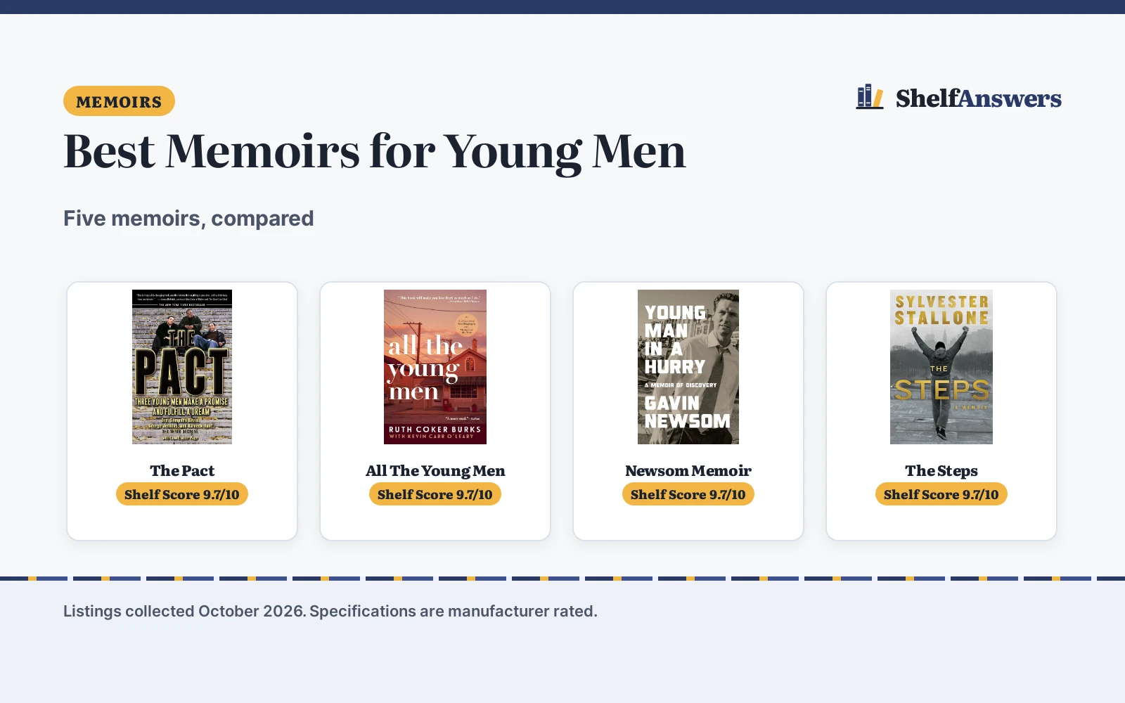 Best Memoirs for Young Men (2026): 5 Compared