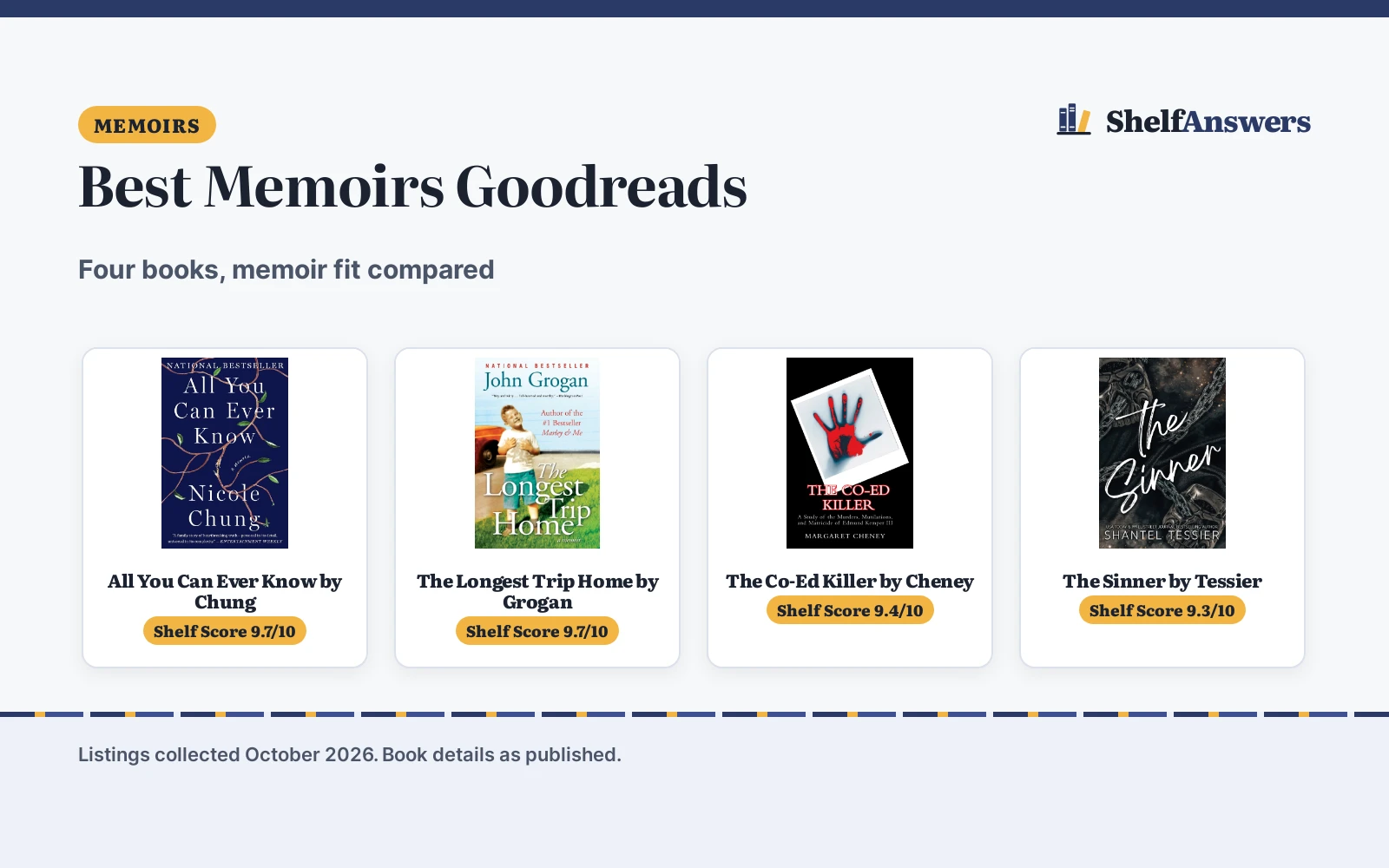 Best Memoirs Goodreads (2026): 4 Picks Compared