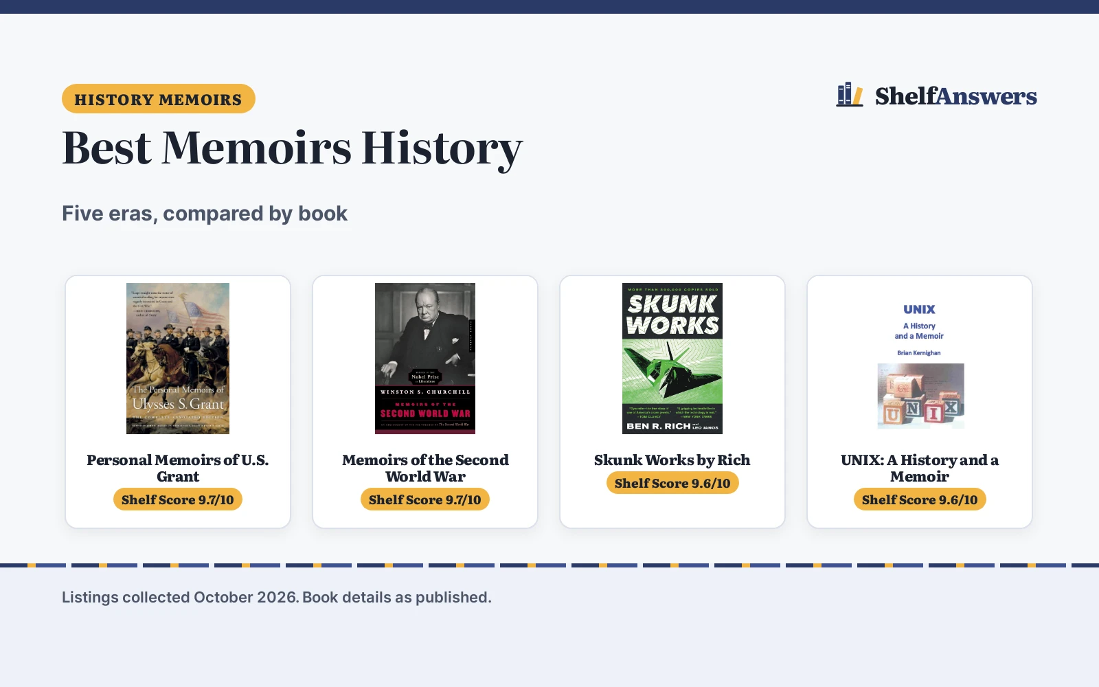 Best Memoirs History (2026): 5 Books Compared