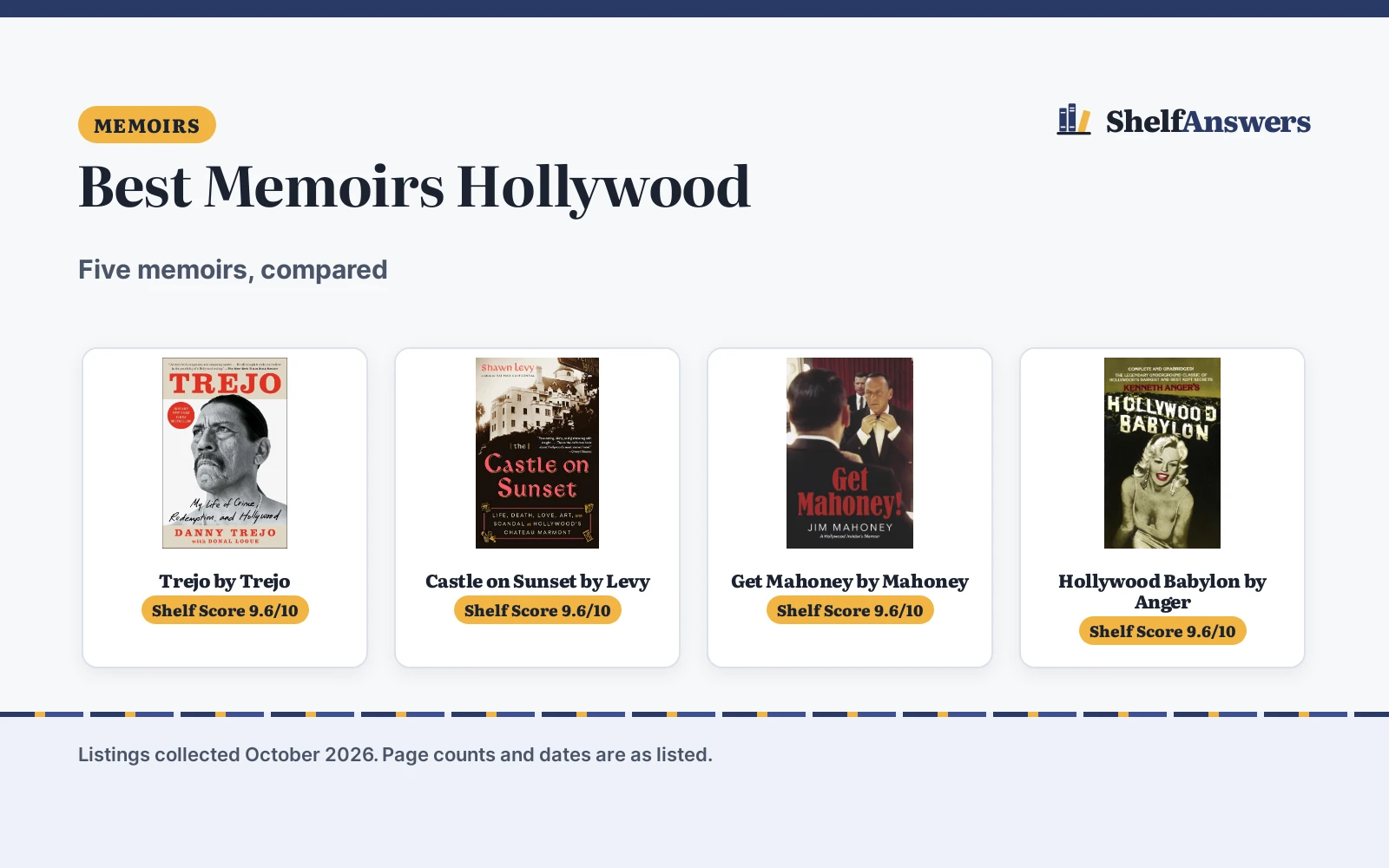 Best Memoirs Hollywood (2026): 5 Picks Compared