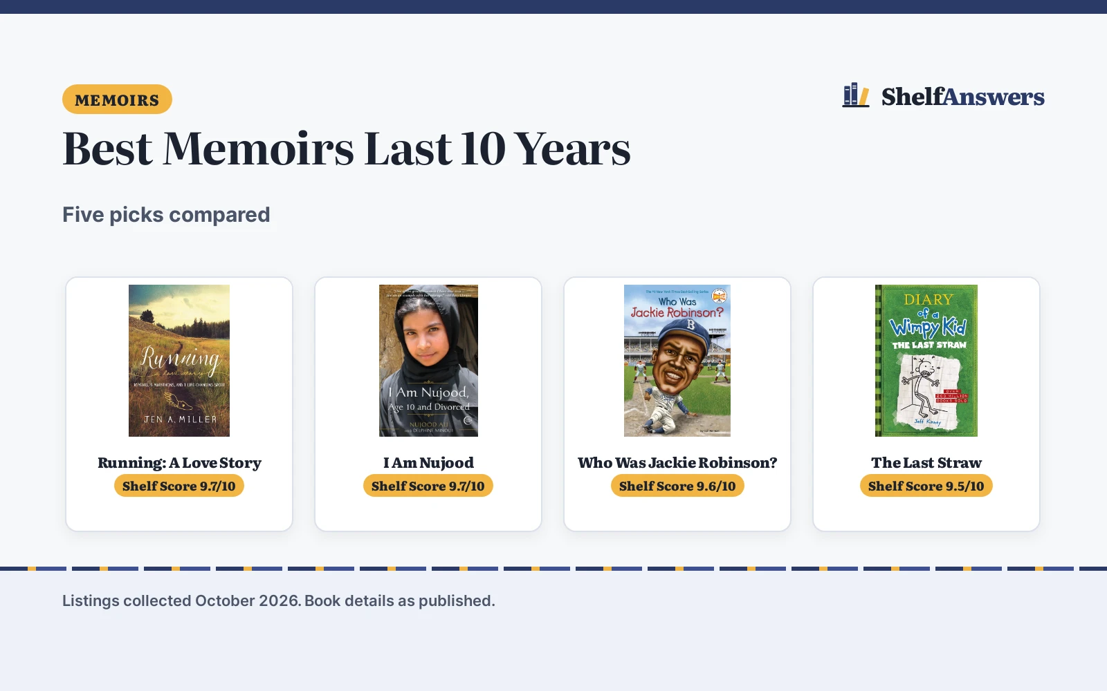Best Memoirs Last 10 Years (2026): 5 Books Compared