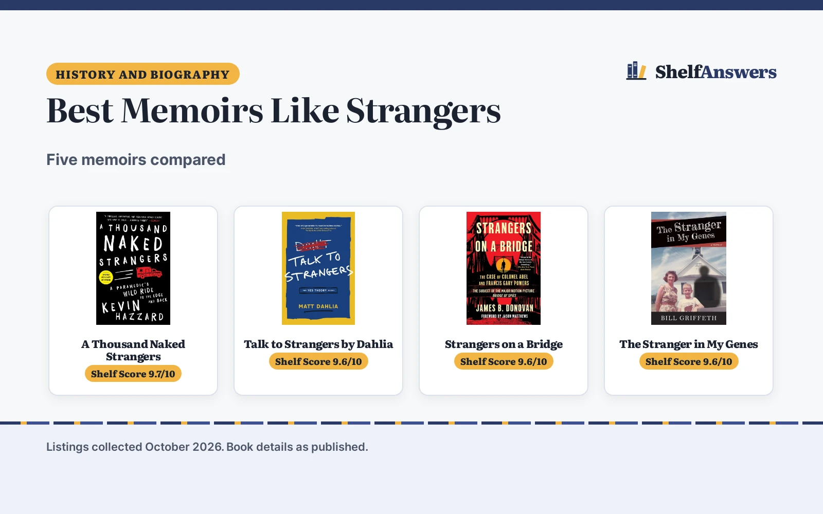 Best Memoirs Like Strangers (2026): 5 Compared
