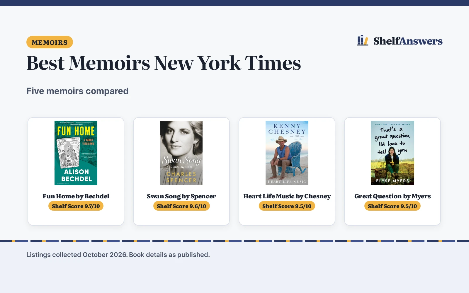 Best Memoirs New York Times (2026): 5 Compared