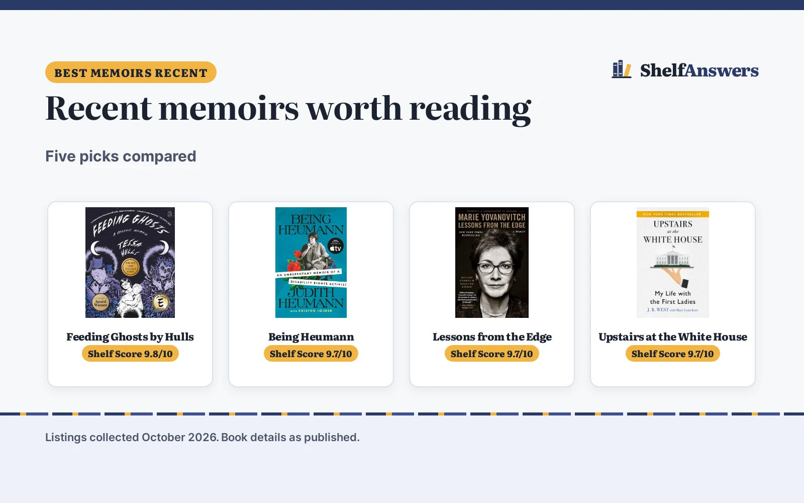 Best Memoirs Recent (2026): 5 Top Picks Compared