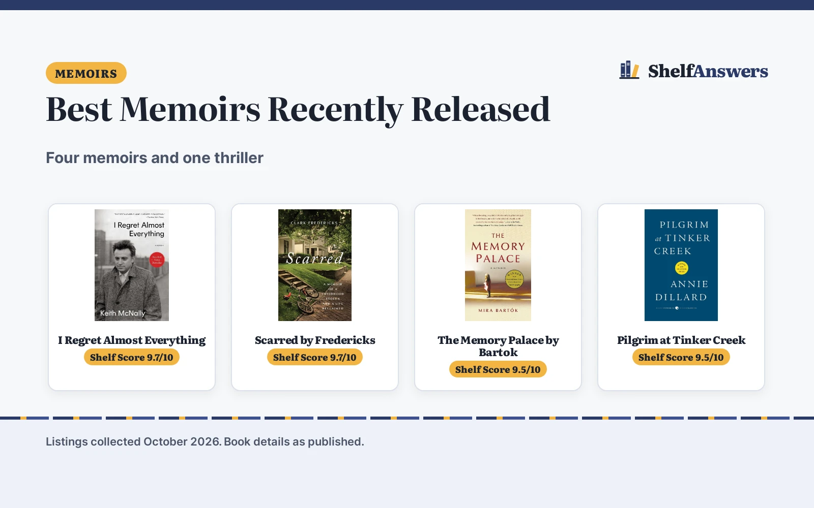 Best Memoirs Recently Released (2026): 5 Picks Compared
