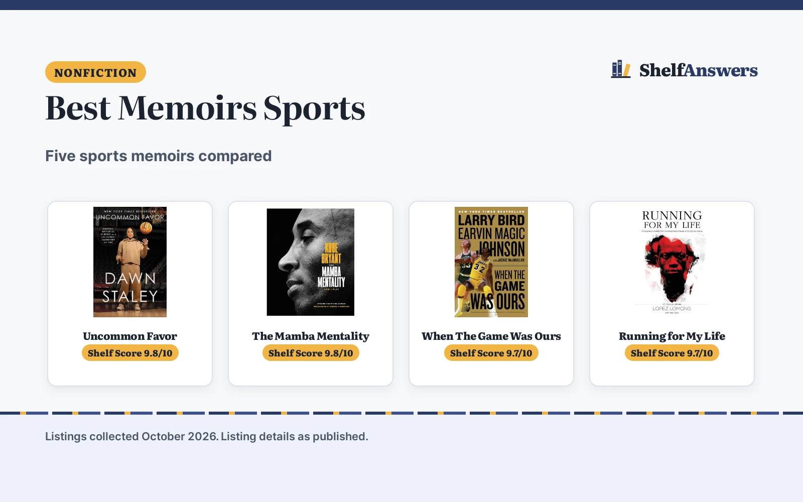 Best Memoirs Sports (2026): 5 Compared and Ranked