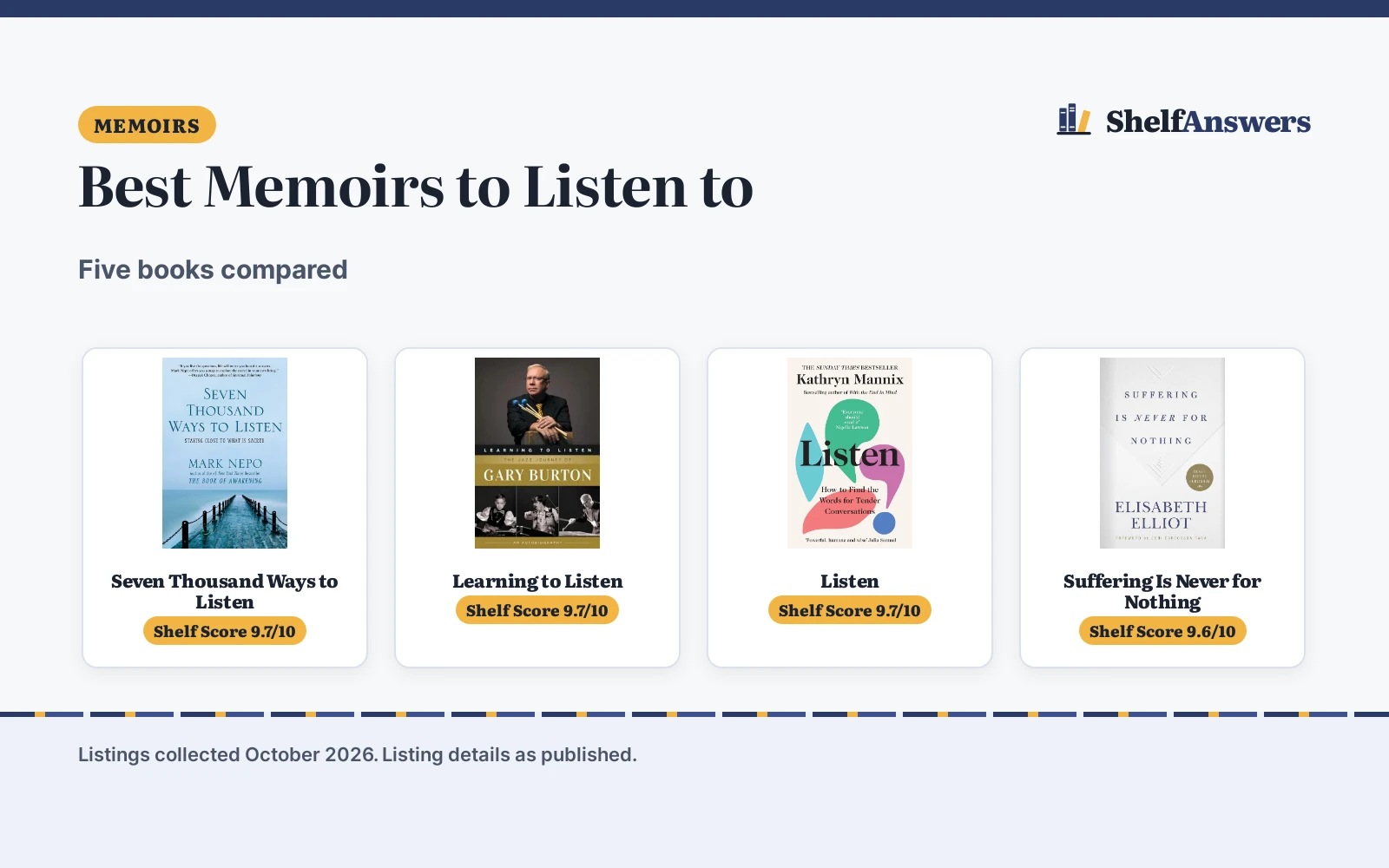 Best Memoirs to Listen to (2026): 5 Compared