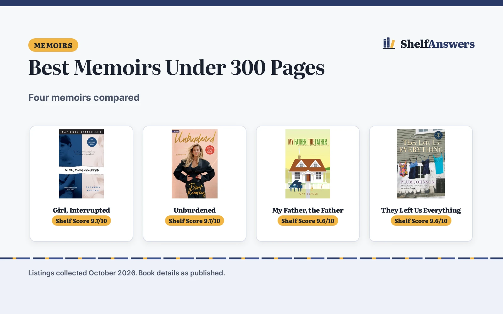Best Memoirs Under 300 Pages (2026): 4 Compared