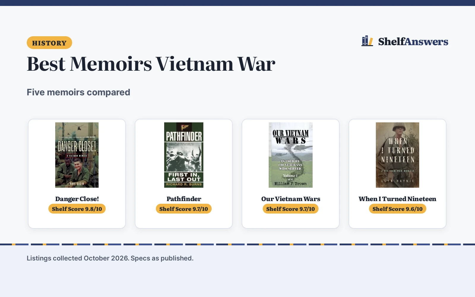 Best Memoirs Vietnam War Books (2026): 5 Compared