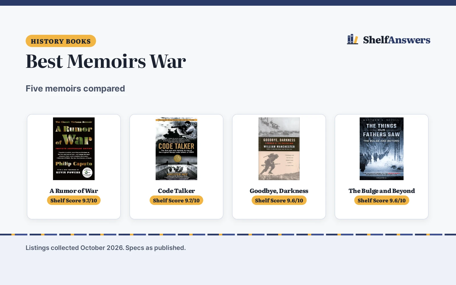 Best Memoirs War (2026): 5 War Memoirs Compared