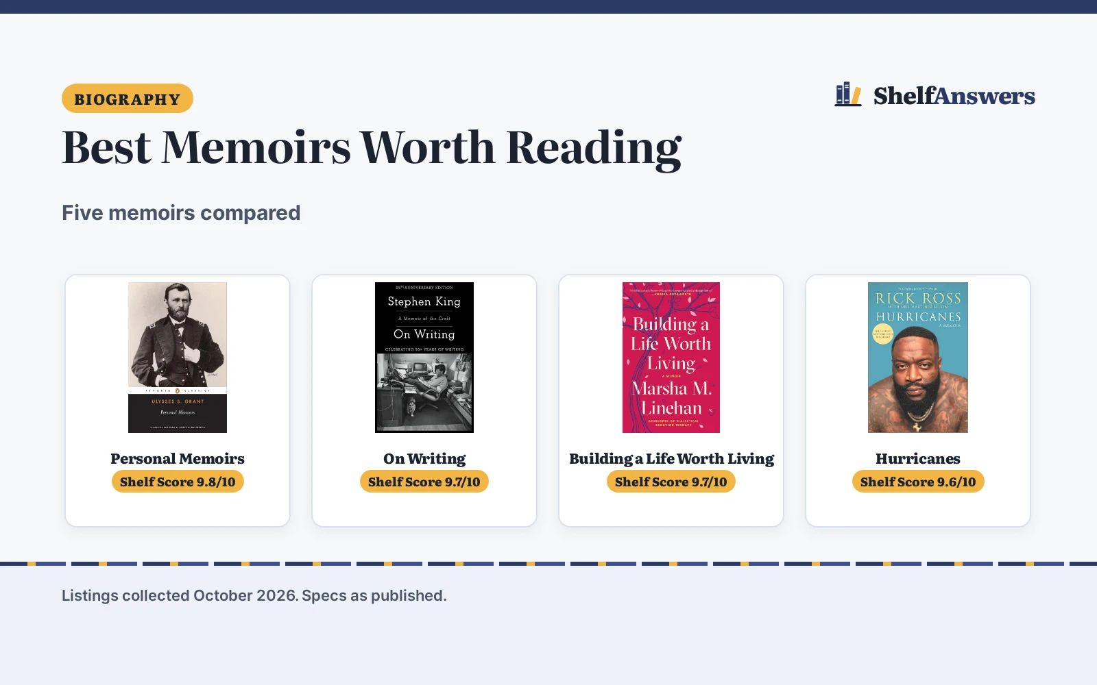 Best Memoirs Worth Reading (2026): 5 Compared