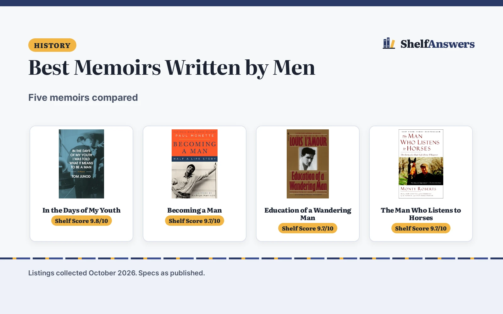 Best Memoirs Written by Men (2026): 5 Compared