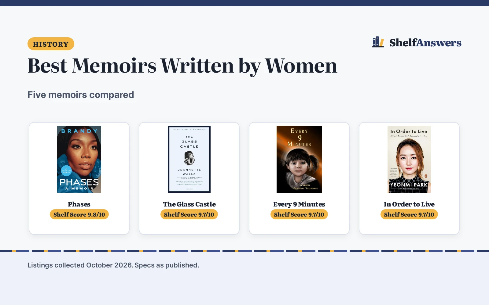 Best Memoirs Written by Women (2026): 5 Compared