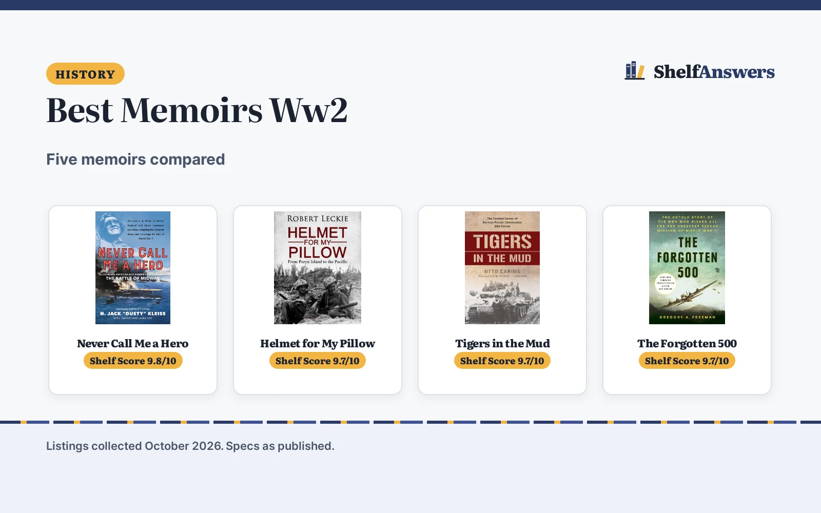 Best Memoirs Ww2 (2026): 5 WWII Memoirs Compared
