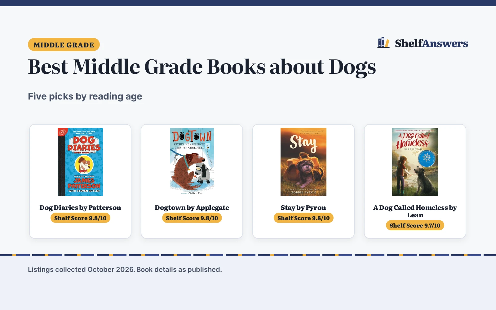 Best Middle Grade Books about Dogs (2026): 5 Compared