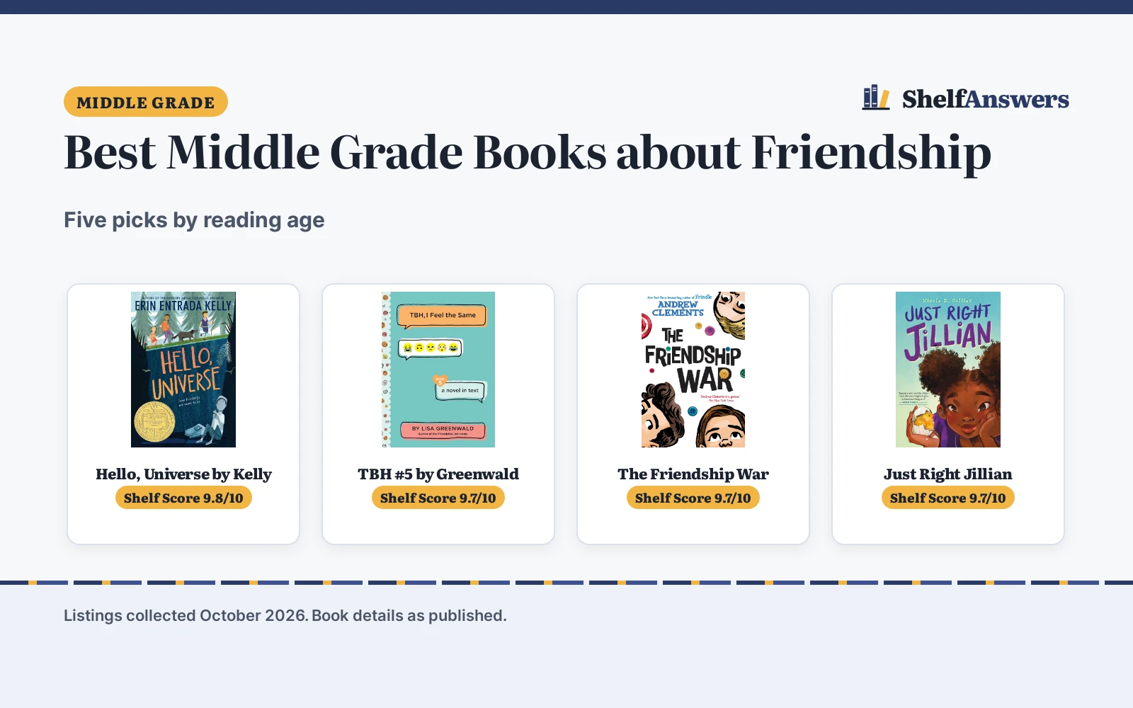 Best Middle Grade Books about Friendship (2026): 5 Compared