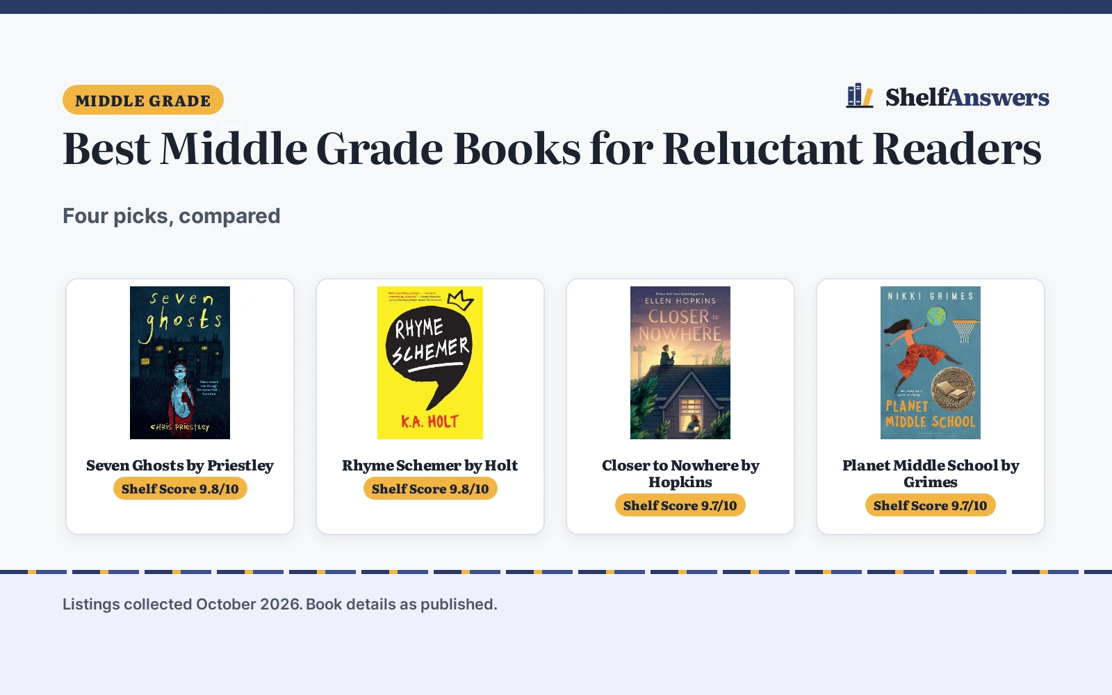 Best Middle Grade Books for Reluctant Readers (2026)