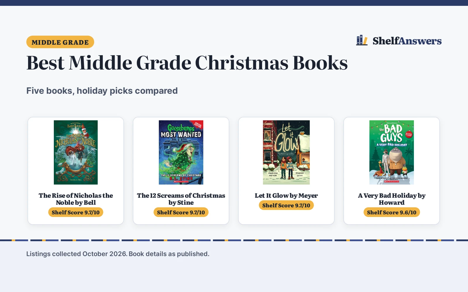 Best Middle Grade Christmas Books (2026): 5 Compared
