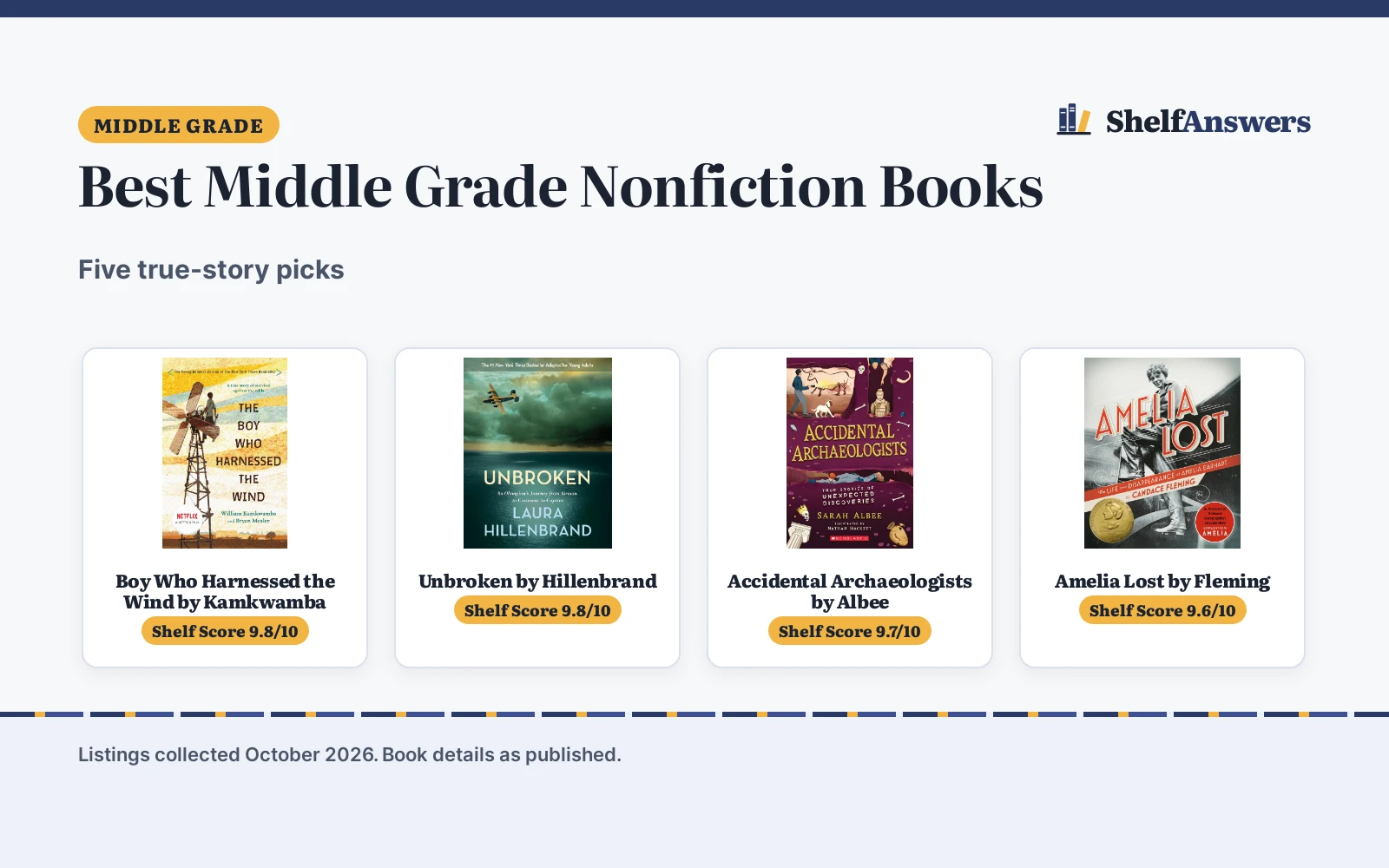 Best Middle Grade Nonfiction Books (2026): 5 Compared