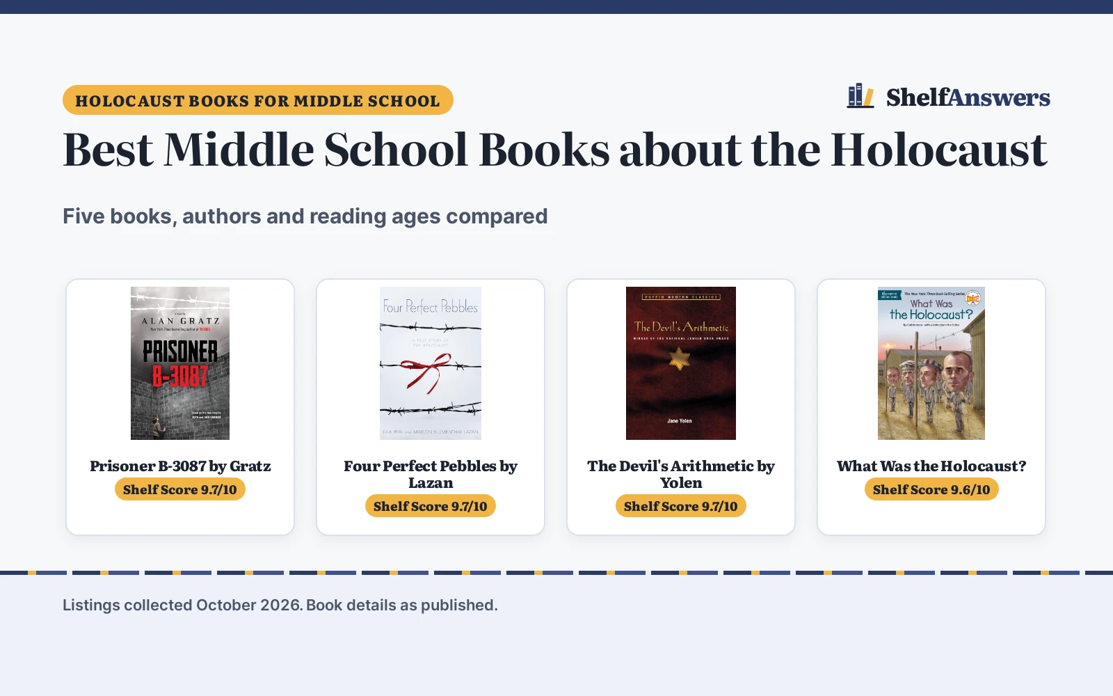 Best Middle School Books about the Holocaust (2026): 5 Compared