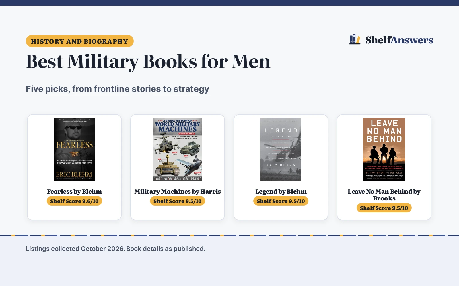 Best Military Books for Men (2026): 5 Picks Compared