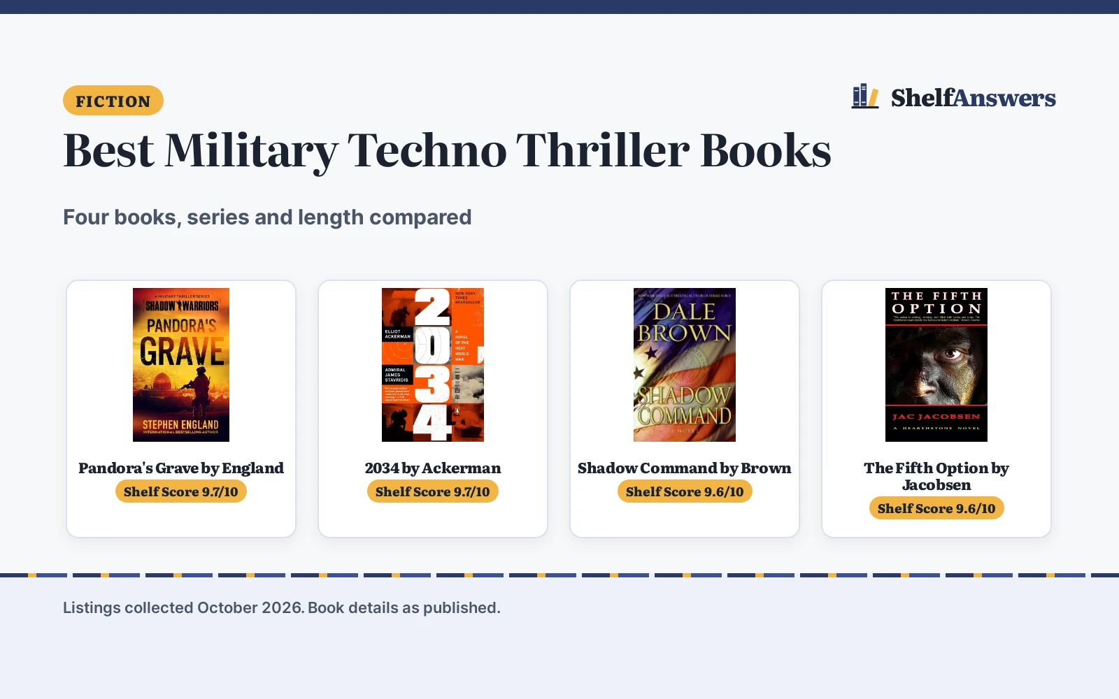 Best Military Techno Thriller Books (2026): 4 Compared