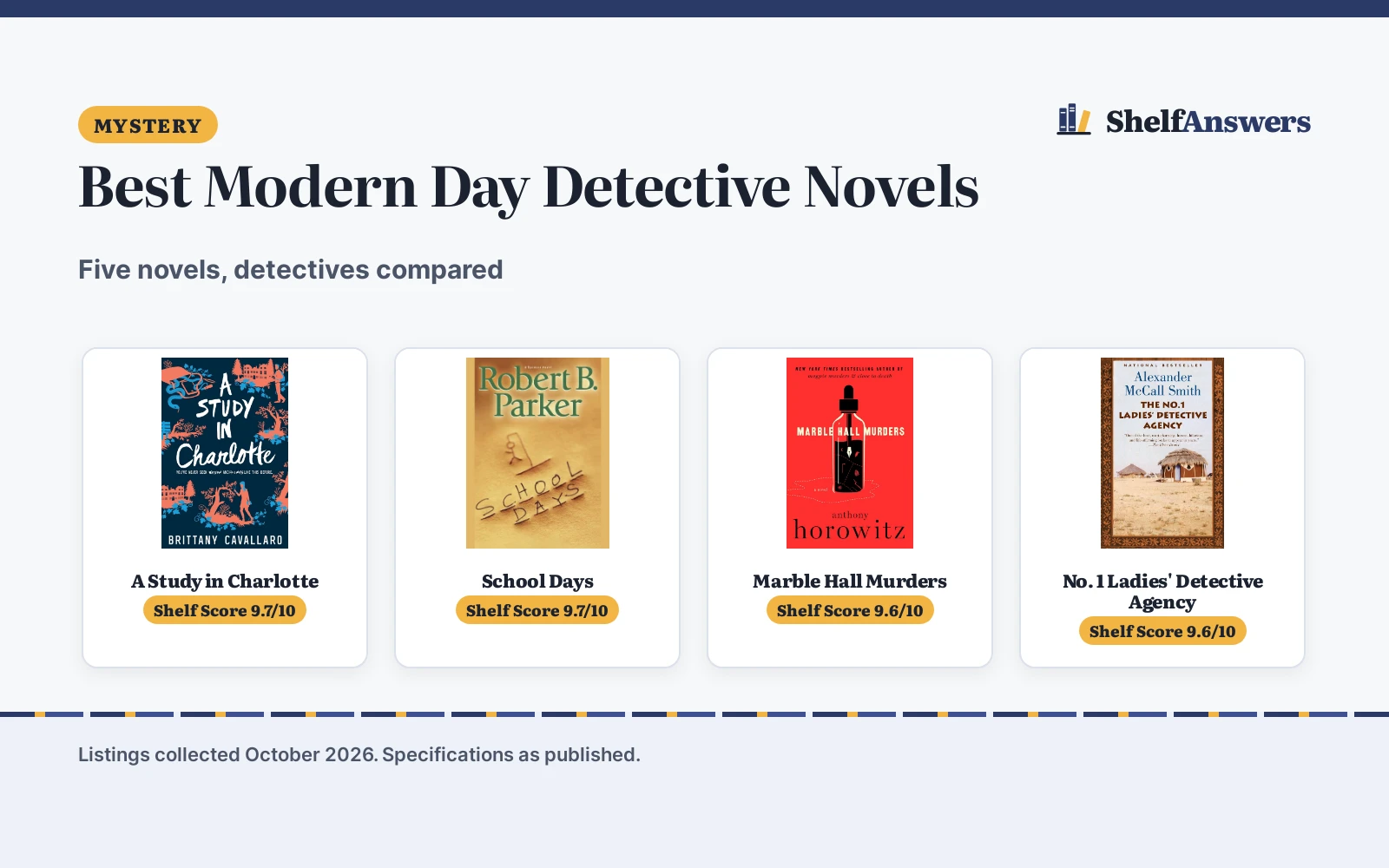 Best Modern Day Detective Novels (2026): 5 Picks Compared